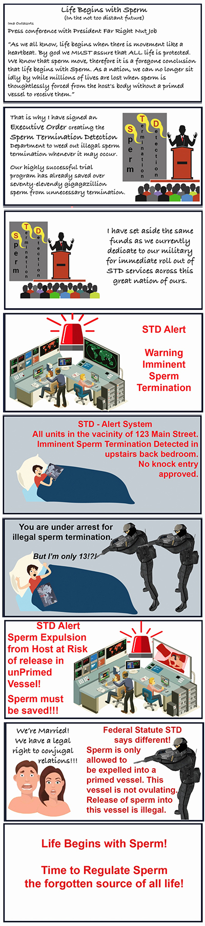 Sperm Termination Detection Unit-STD
